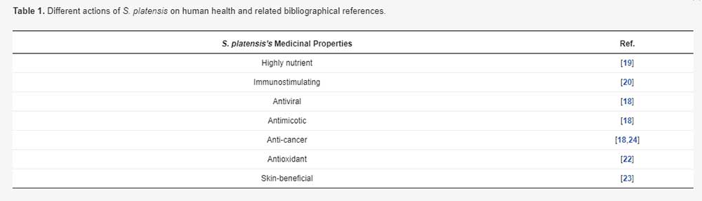 Tabella 1. Different actions of S. platensis on human health and related bibliographical references.
